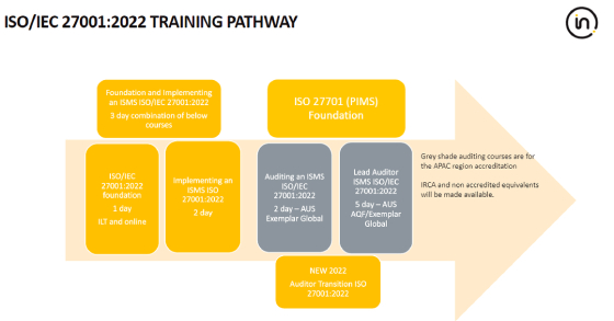 信息安全管理体系新标准