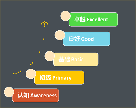 ESG供应链尽职调查