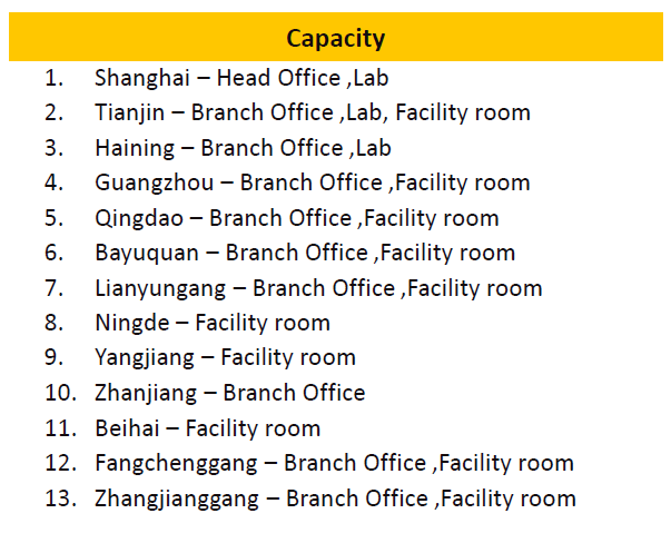 矿产品检验服务